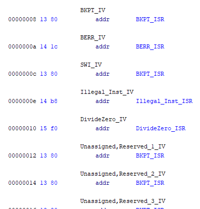 Ghidra vector labels snapshot